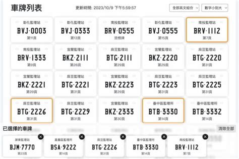 車牌選號價格|2023汽車選車牌費用一覽表